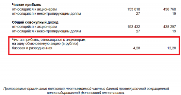 EPS: что такое прибыль на одну акцию и что она дает инвестору2