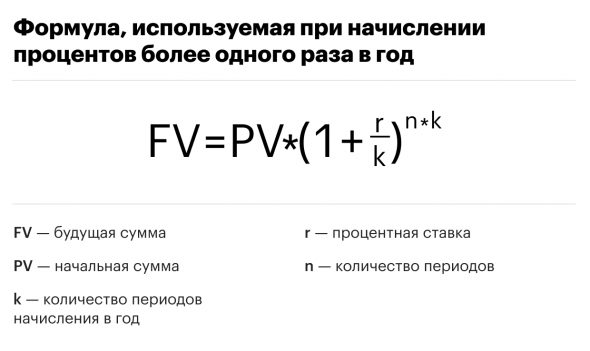 Капитализация процентов: что это и как рассчитать5