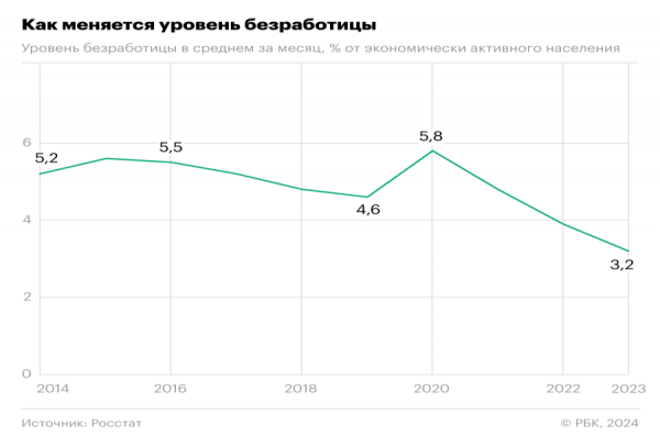 Принцип «сверху вниз»: зачем частному инвестору нужна макроэкономика2
