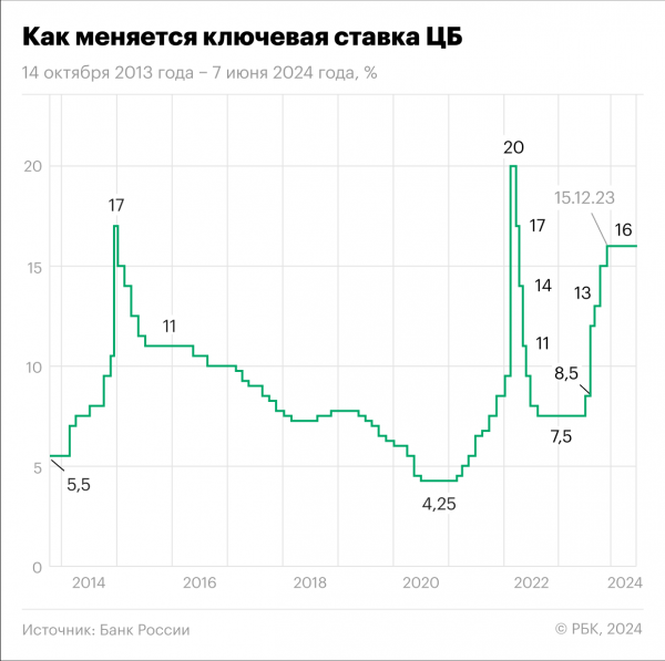Раунды до размещения: что такое pre-IPO и стоит ли в нем участвовать4