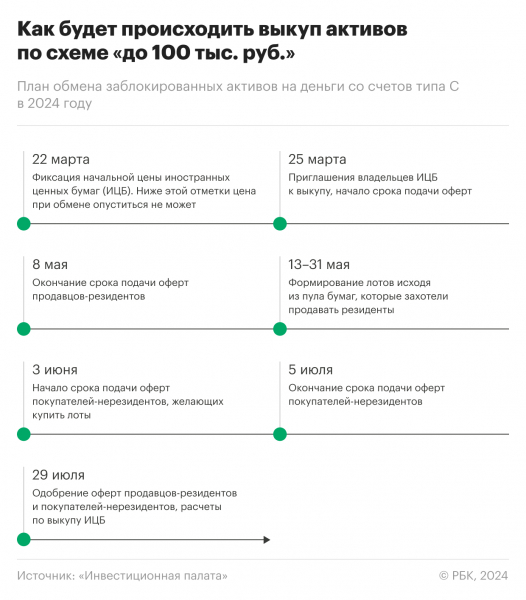 Россияне предложили к обмену активами самые популярные бумаги из США2