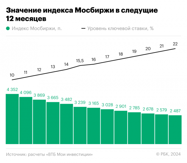 Инвестиционные стратегии летом 2024-го: как и когда их корректировать5