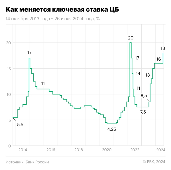 Инвестиционные стратегии летом 2024-го: как и когда их корректировать1