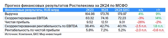 Акции ЮГК, отчет «Ростелекома», индекс Мосбиржи, рубль: дайджест4