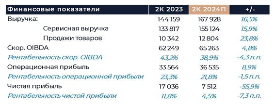 Индекс Мосбиржи, акции Novabev, отчетность МТС: дайджест инвестора4