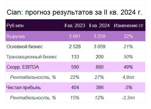 Индекс Мосбиржи, цены на золото, курс рубля, отчетность ЦИАН: дайджест5