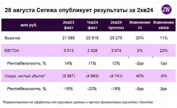 Индекс Мосбиржи, отчетность «Сегежи», новое название QIWI: дайджест2